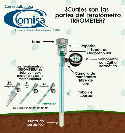 Tensíometro Agrícola 